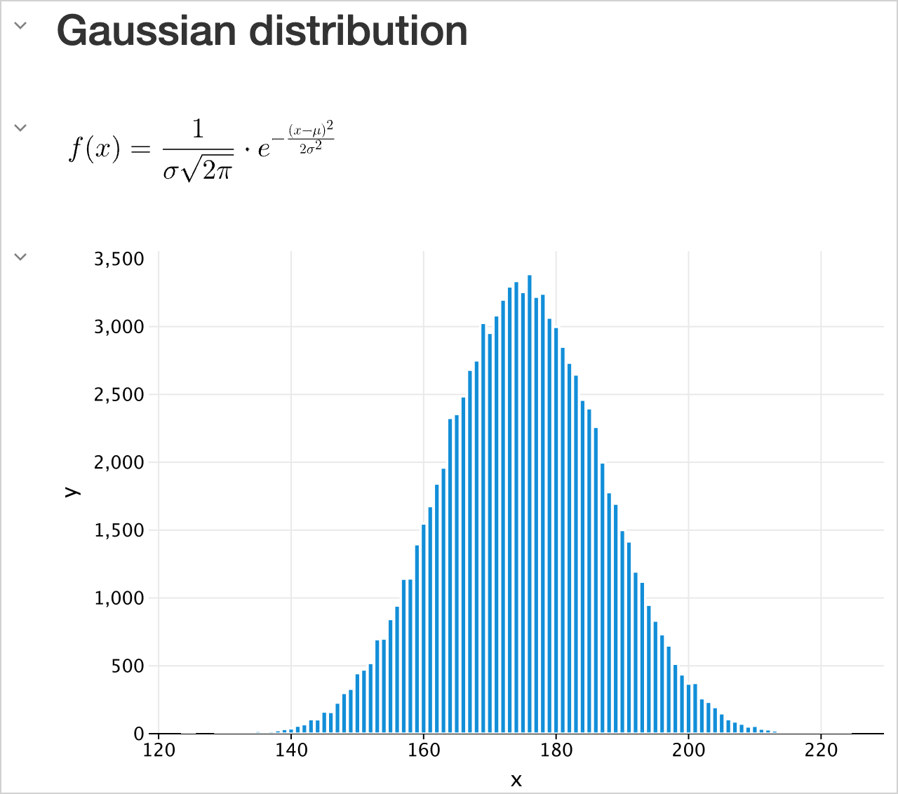 Different outputs for Gaussian distribution
